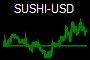 SUSHI-USD